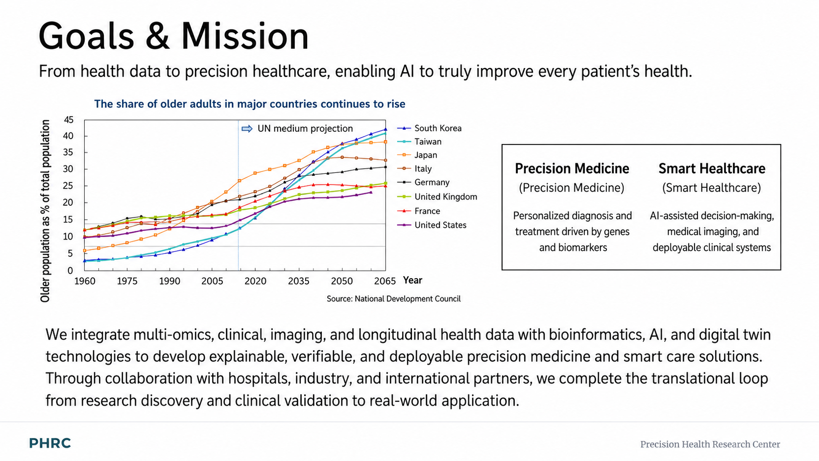 Goals and mission of the Precision Health Research Center