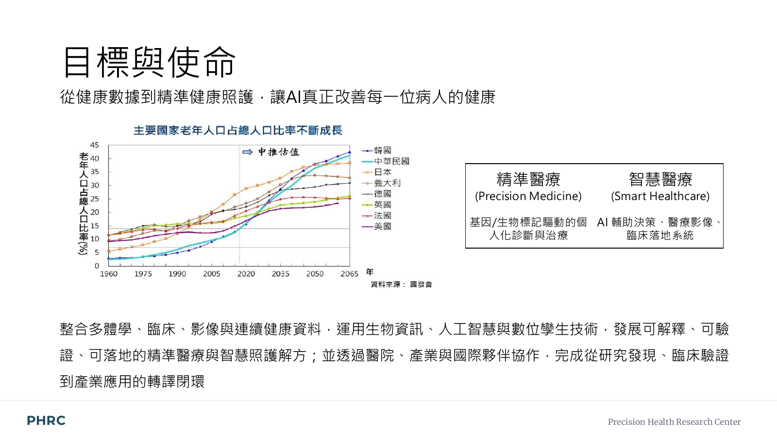 精準健康研究中心目標與使命：從健康數據到精準健康照護